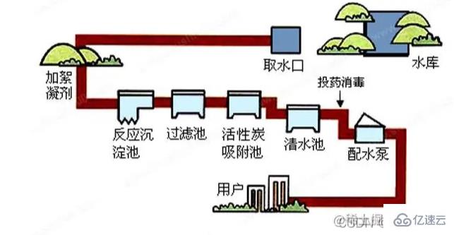 node.js中的express路由是什么