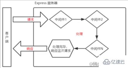 node.js中的express路由是什么