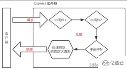 node.js中的express路由是什么