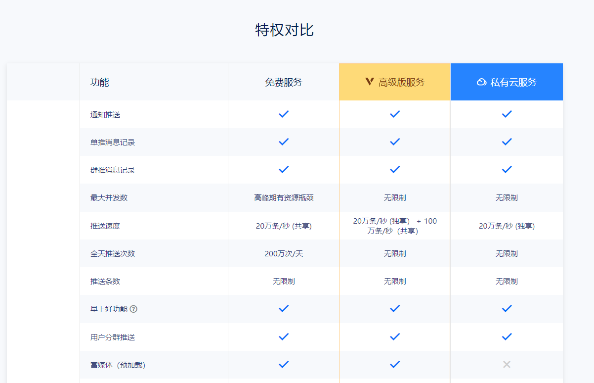 .NET对接极光消息推送的实现方法是什么