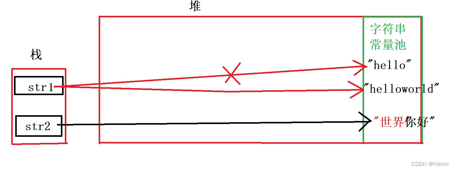 如何分析Java字符串的比较,查找及替换等操作