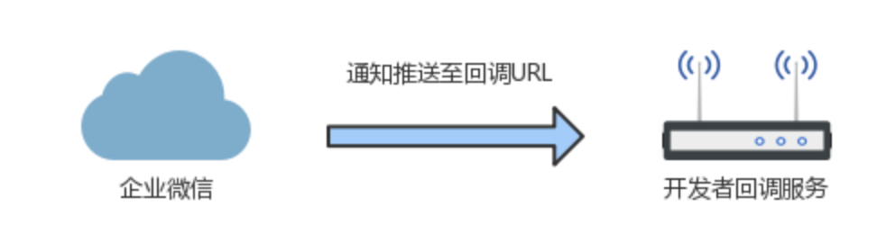 java对接企业微信的实现步骤是什么