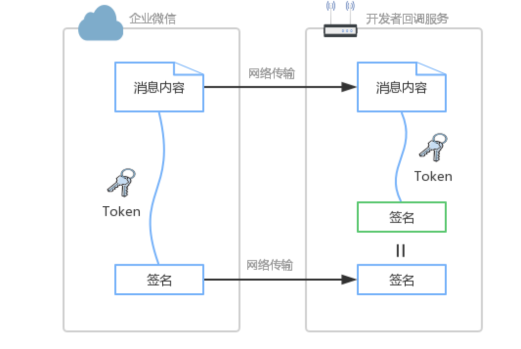 java对接企业微信的实现步骤是什么