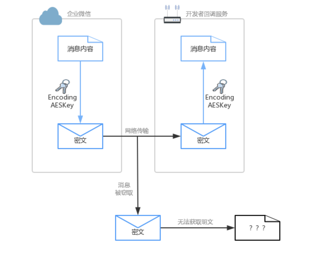 java对接企业微信的实现步骤是什么