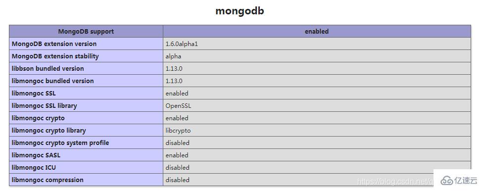 php如何安装mongodb拓展