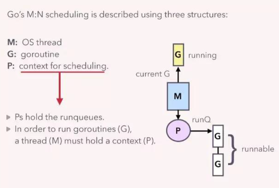 Golang?Channel的底層結(jié)構(gòu)是什么