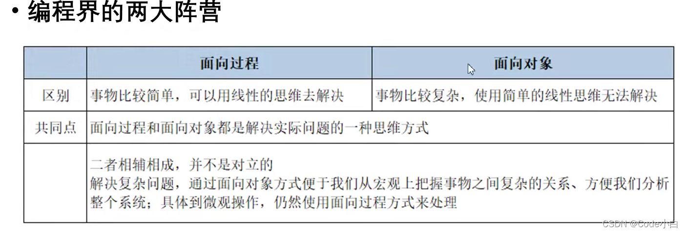 Python面向?qū)ο蠛皖惖氖纠治?></p><p><strong>舉例1：</strong></p><pre class=