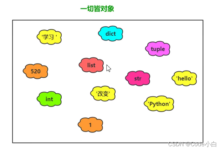 Python面向对象和类的示例分析