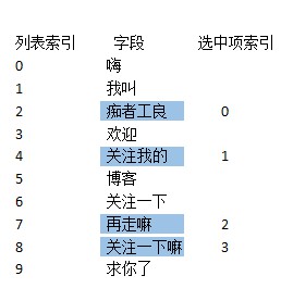 c#中如何使用listbox方法