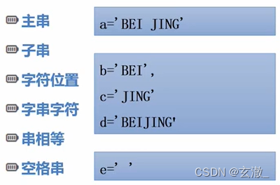 C语言中字符串怎么用