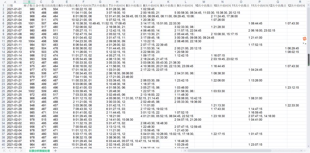 Python数据分析过程是怎样的