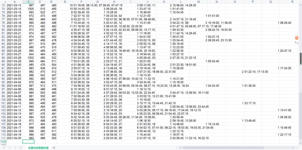 Python數(shù)據(jù)分析過程是怎樣的