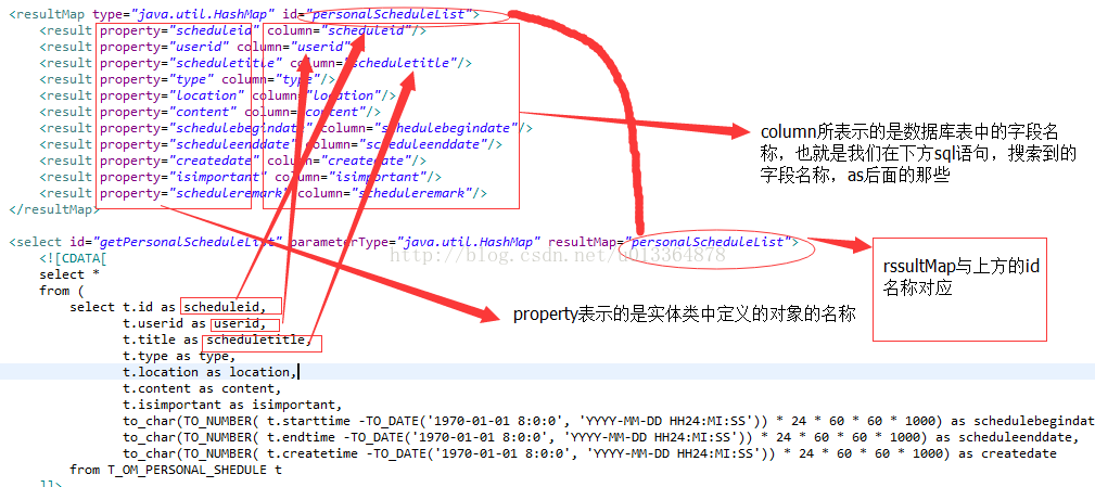 Mybatis中resultMap的Colum和property怎么用