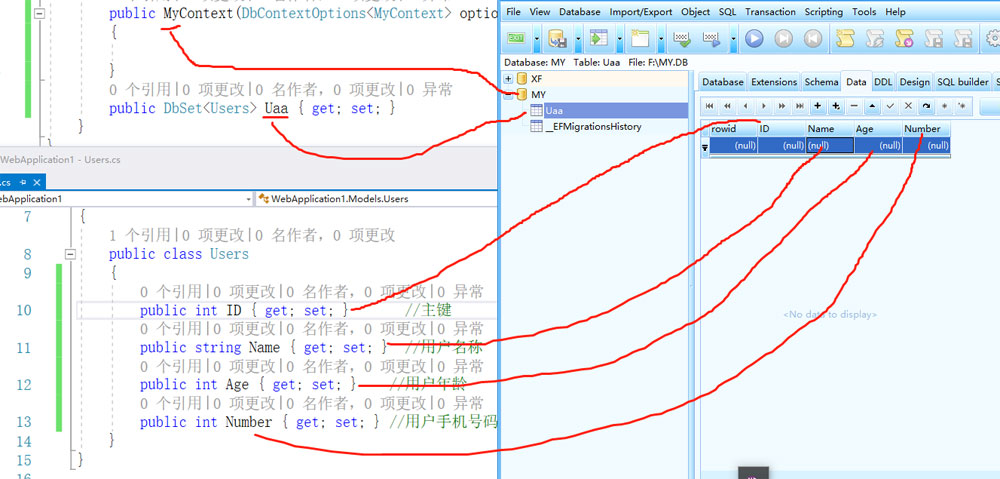 ASP.NET Core怎么使用EF SQLite对数据库增删改查