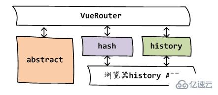 vue路由的两种模式怎么实现