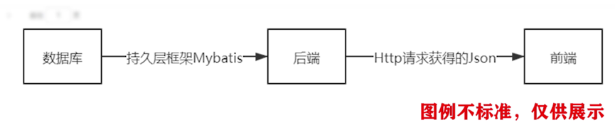 怎么写springboot接口 