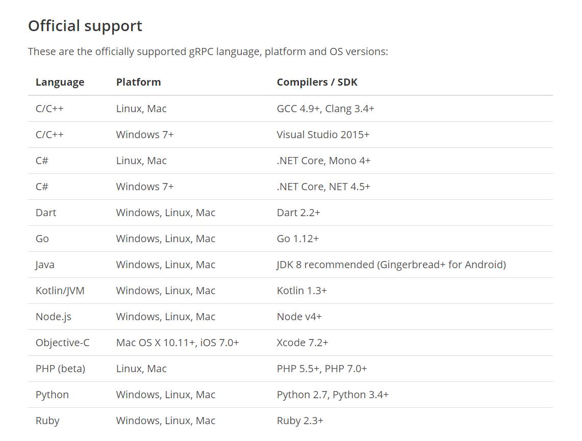 .Net Core微服务rpc框架GRPC通信的方法是什么