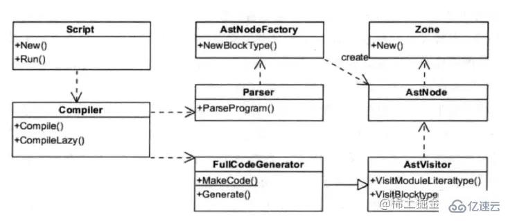 JavaScript的单线程怎么理解