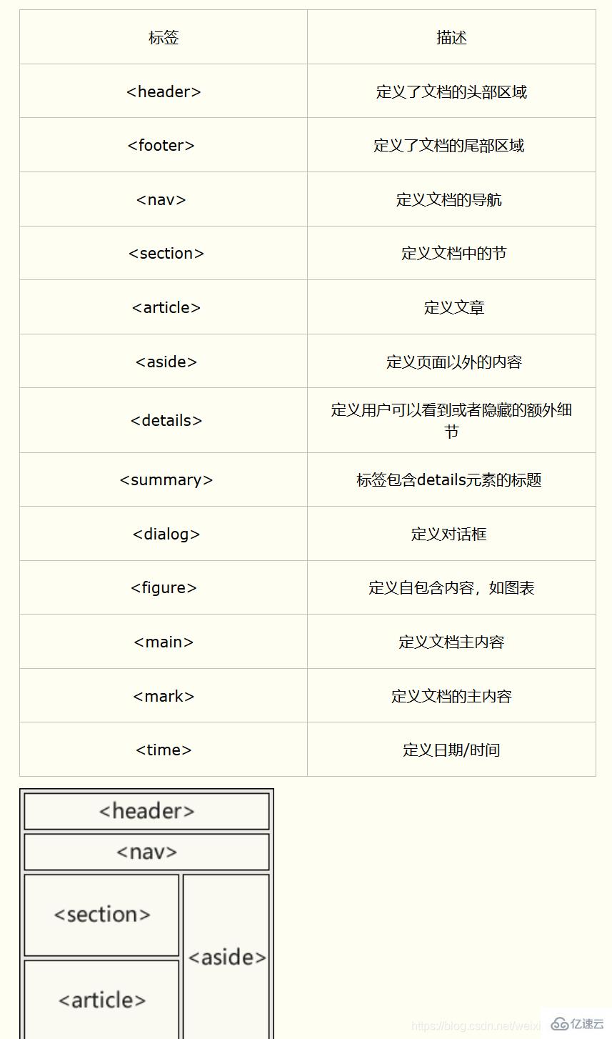 html5特性有什么