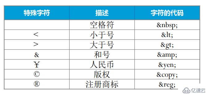 html5文本控制標(biāo)記是什么