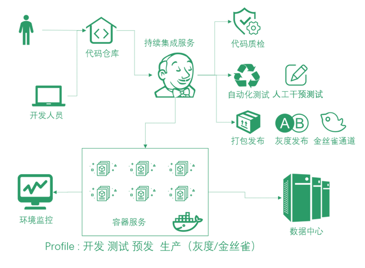 基于Jenkins+Maven+Gitea+Nexus怎么搭建CICD环境