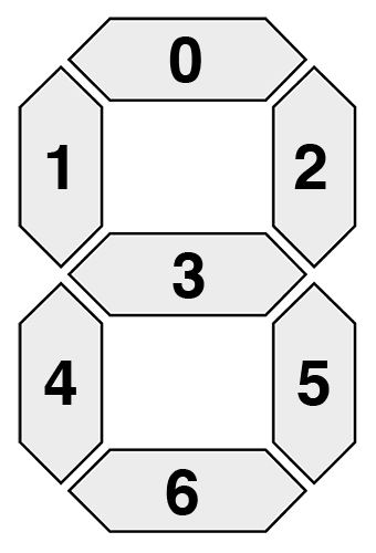 如何创建opencv数字识别器