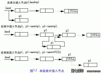 C++怎么用數(shù)組模擬鏈表