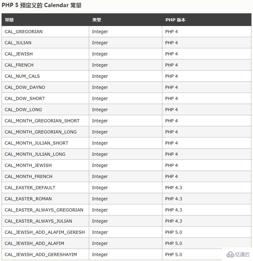 php calendar怎么用