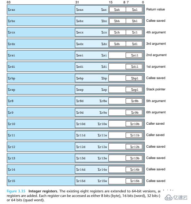 linux中x64和x86有哪些区别