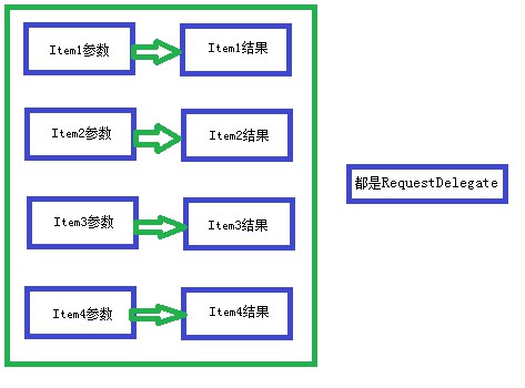 Asp.net 5中的ApplicationBuilder怎么理解