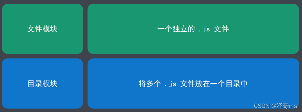 Node.js模块的加载逻辑是什么