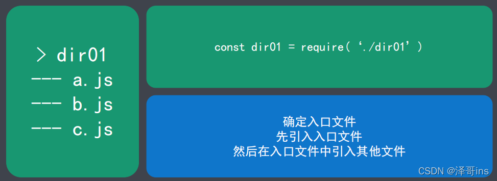 Node.js模块的加载逻辑是什么