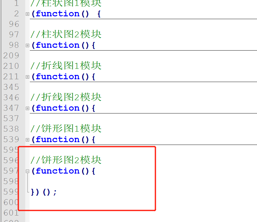 javascript Echart可视化的方法是什么