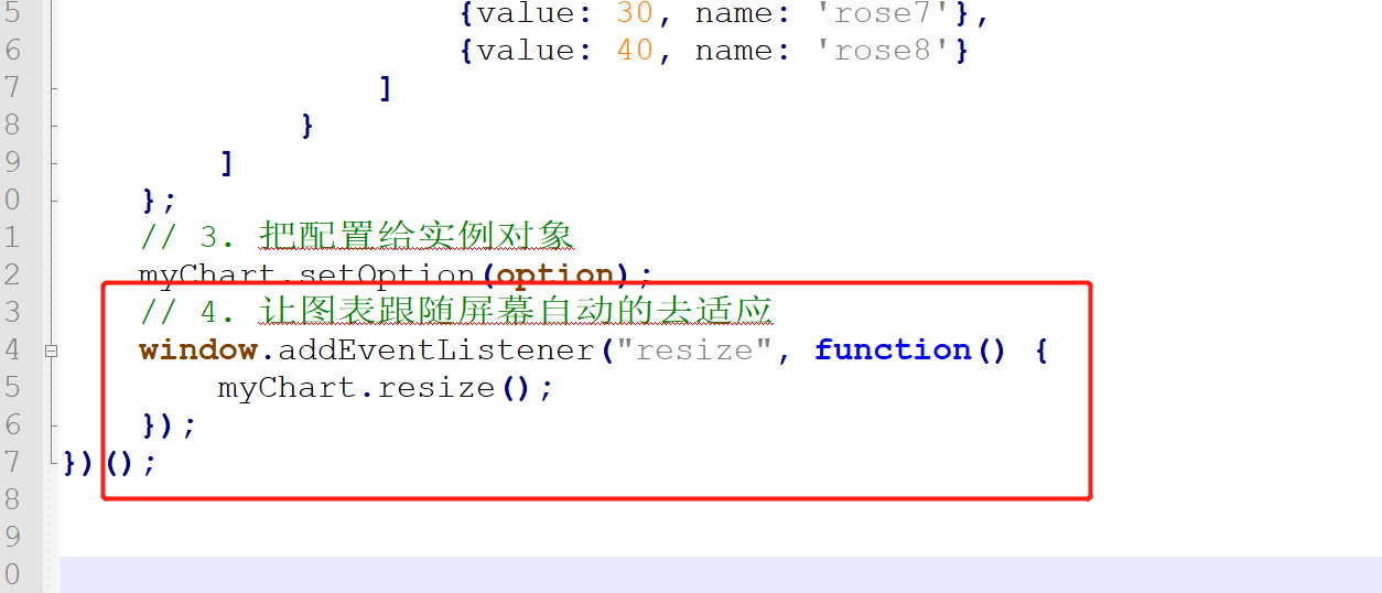 javascript Echart可视化的方法是什么