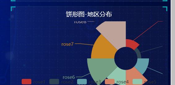 javascript Echart可视化的方法是什么