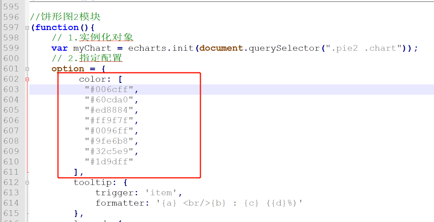 javascript Echart可视化的方法是什么