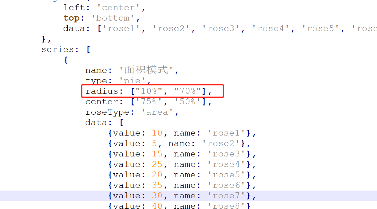 javascript Echart可视化的方法是什么