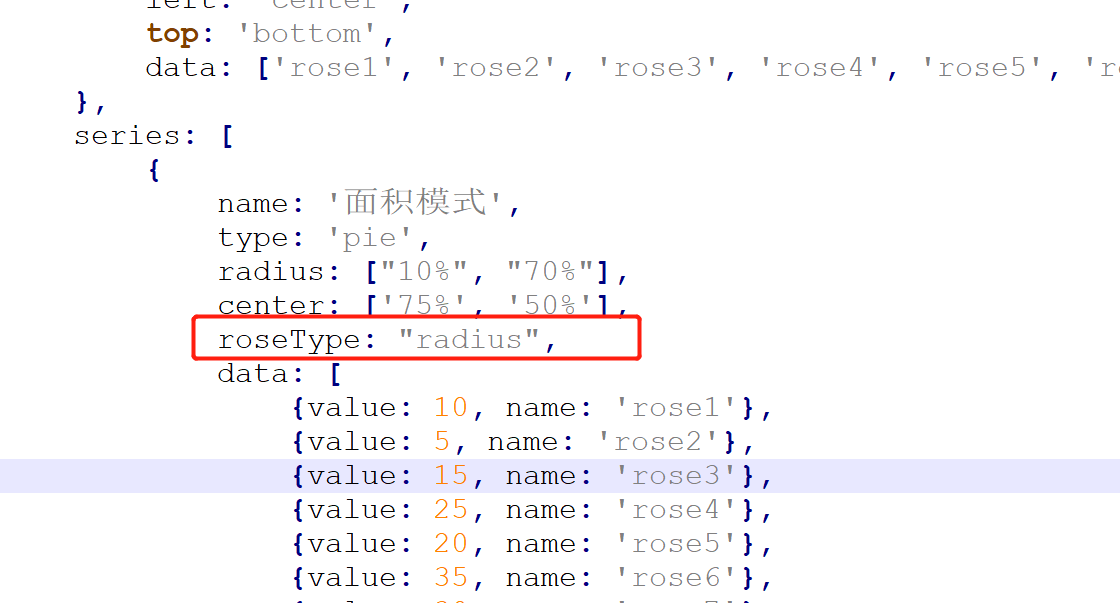 javascript Echart可视化的方法是什么