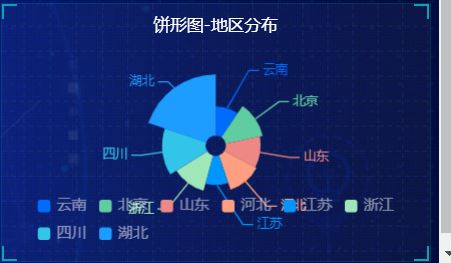 javascript Echart可视化的方法是什么