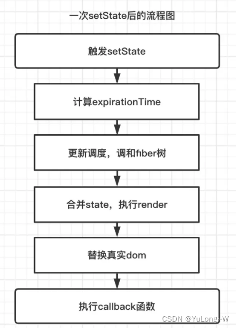 React中State的原理分析