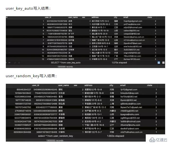 MySQL為什么不能用uuid做主鍵