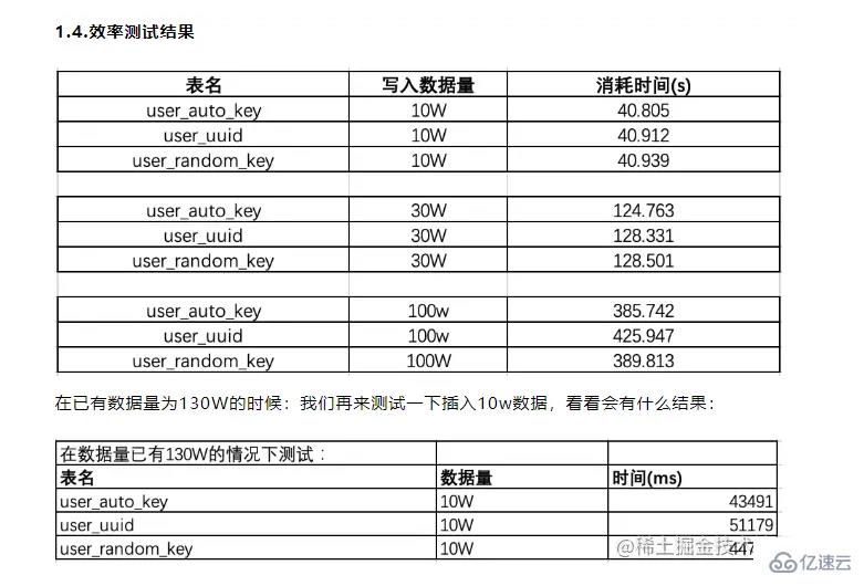 MySQL為什么不能用uuid做主鍵