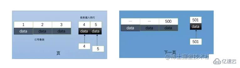 MySQL為什么不能用uuid做主鍵