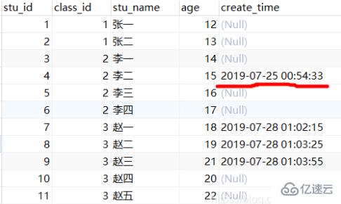 mysql如何查询日期范围