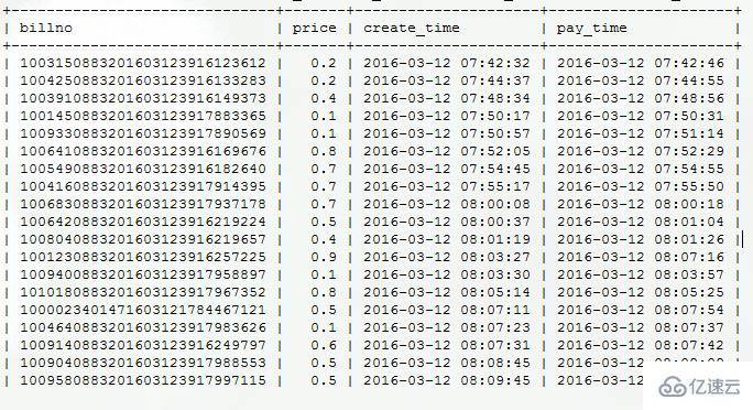 mysql如何对字段求和