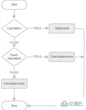 如何使用mysql存储过程中的if