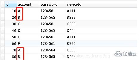 mysql如何查询重复字段