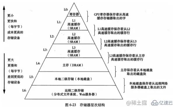 Redis速度为什么快