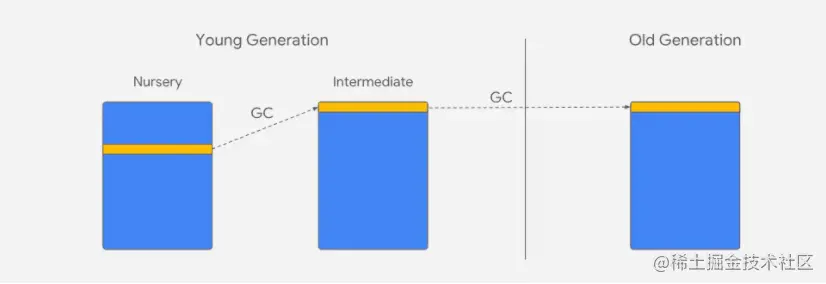 Node中堆內存分配的示例分析