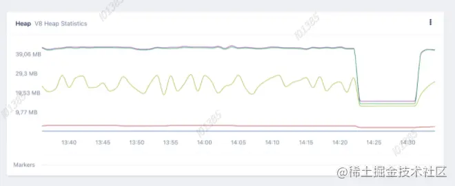 Node中堆内存分配的示例分析